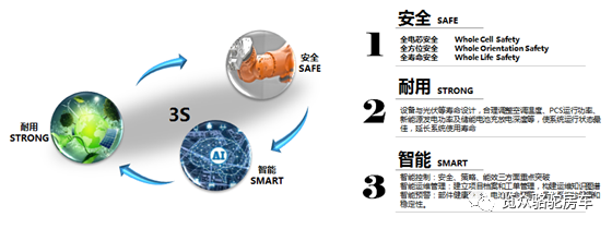 房車用電焦慮？那是因為沒有遇見Ta！